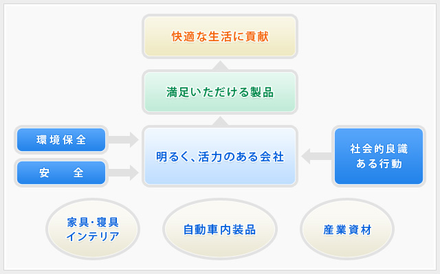 企業理念